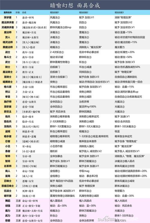 《暗喻幻想：ReFantazio》图文攻略 全流程全Boss全支持者全委托全事件,暗喻幻想ReFantazio