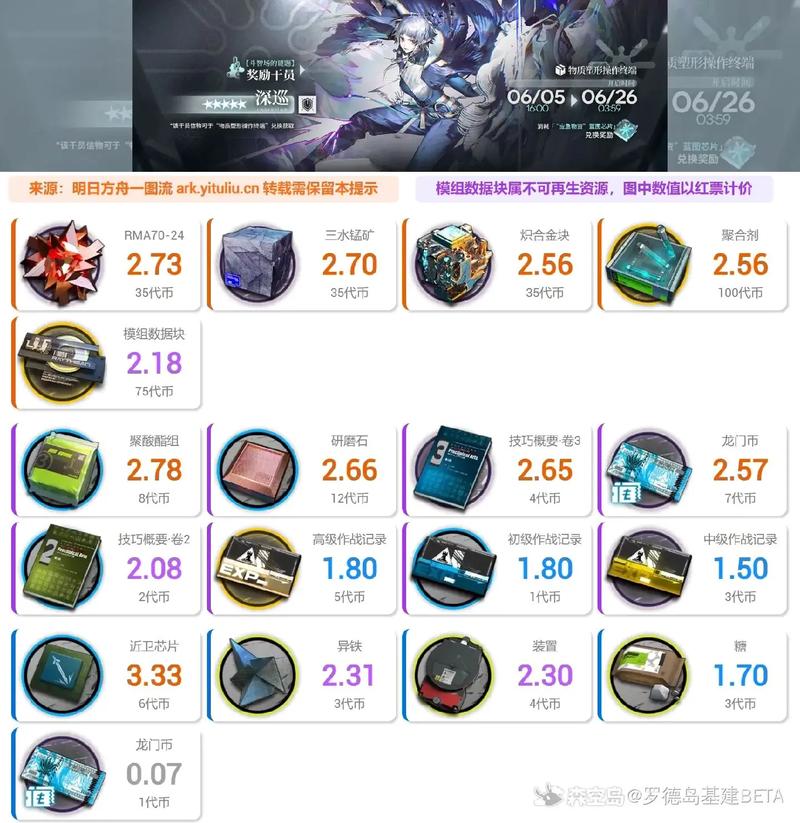 明日方舟相见欢活动刷哪关,揭秘掉落率与需求度
