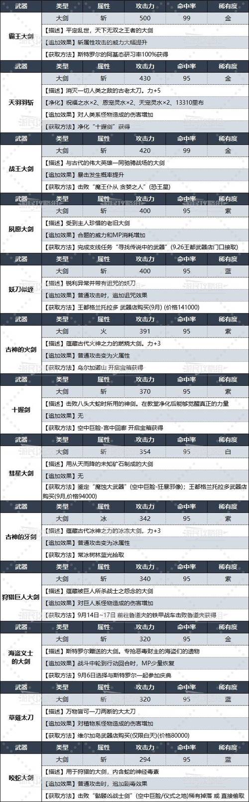 《暗喻幻想》全队友羁绊全流程日程攻略,金铲铲s12迭嘉既视感阵容推荐