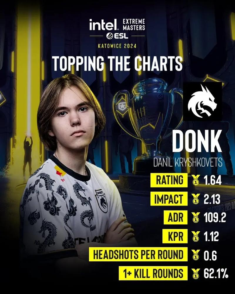 《CS2》卡托维兹SAW阵容名单,卡托维兹SAW的五星战队