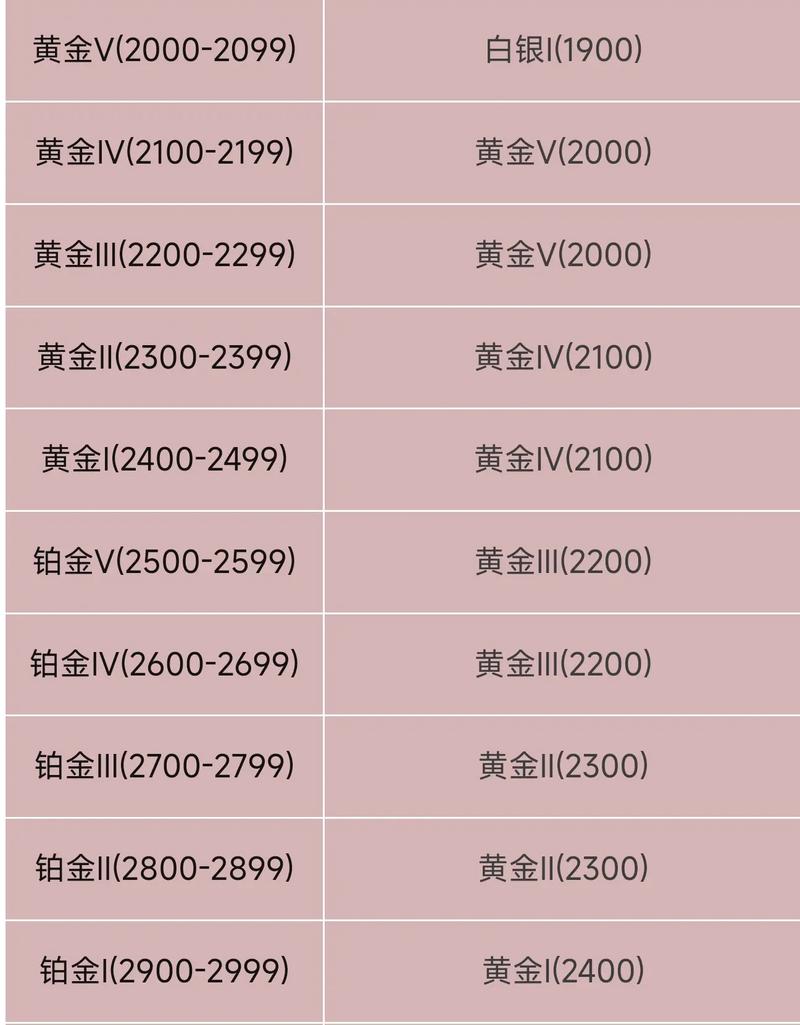 《永劫无间》段位等级表2025一览,成就你的荣耀之路