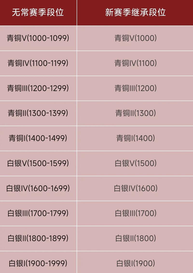 《永劫无间》段位等级表2025一览,成就你的荣耀之路
