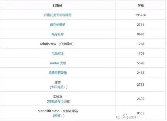 《最后生还者重制版》全保险箱密码介绍 保险箱密码汇总,最后生还者保险箱密码大全