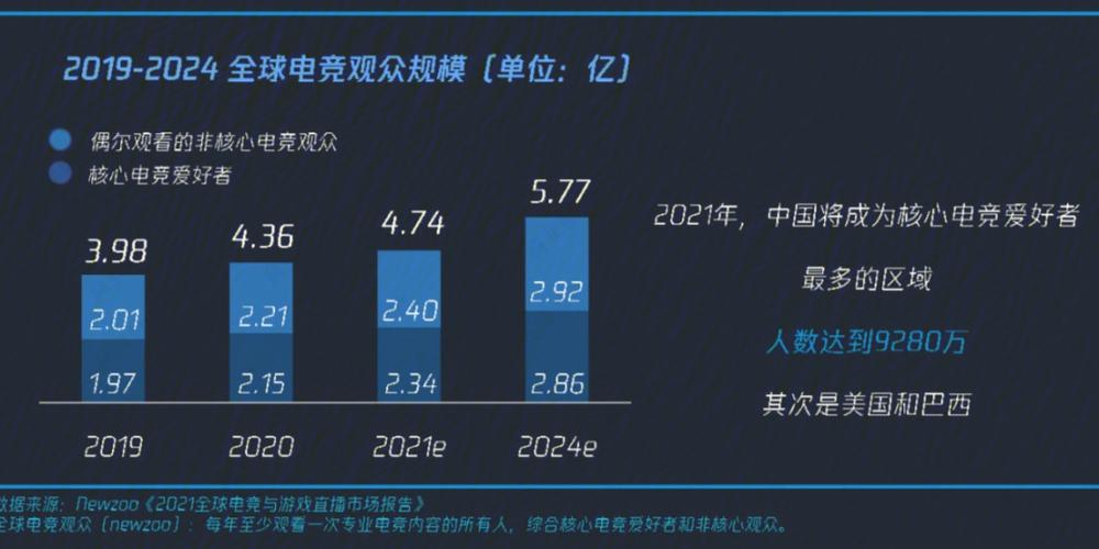 电竞产业新风向：英雄联盟电竞的未来发展,从边缘到主流
