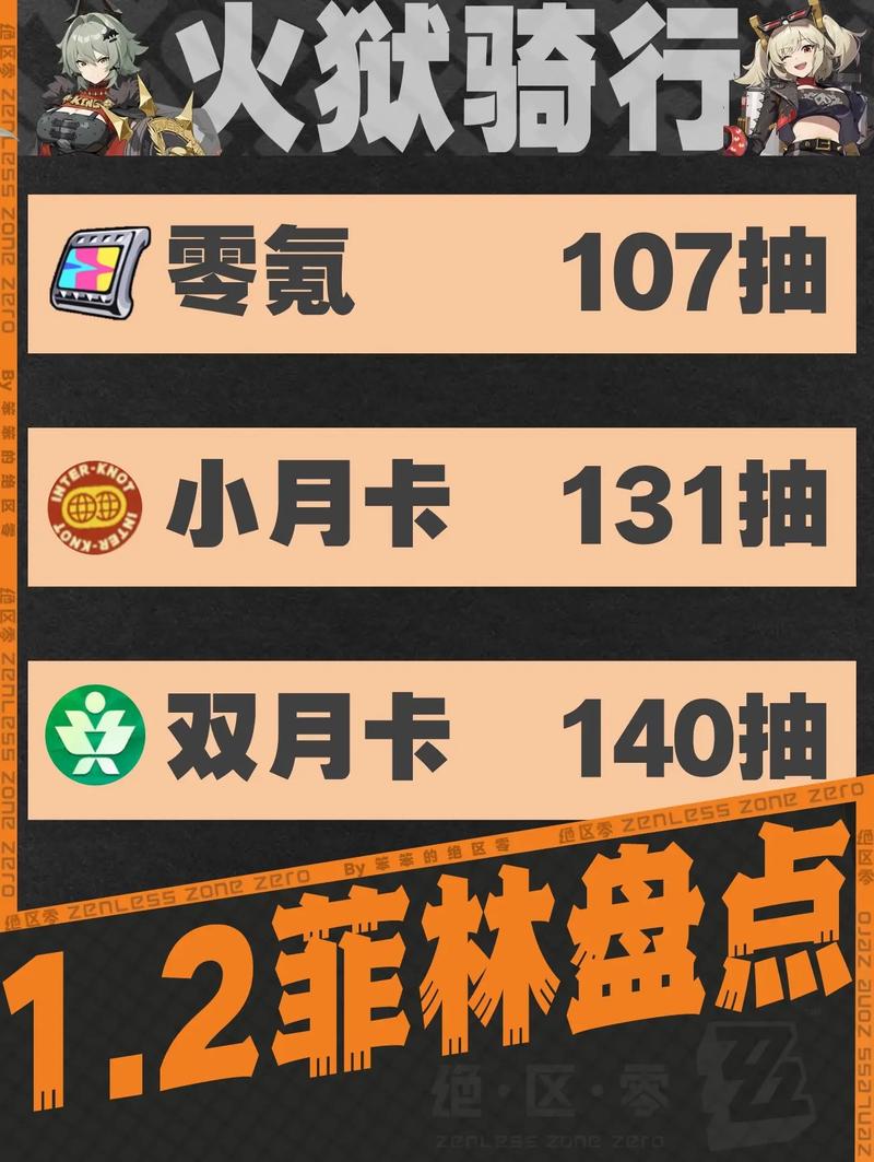 绝区零1.5上半菲林数量统计