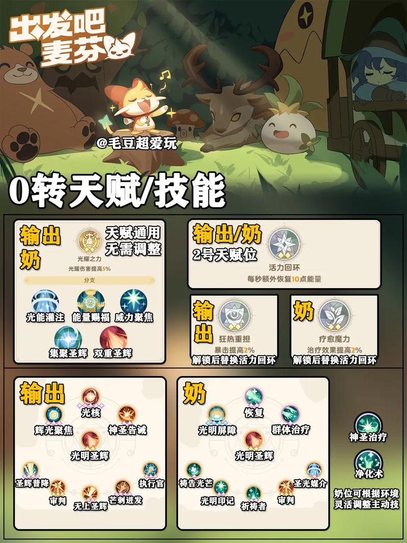 我的勇者牧师技能搭配推荐,我的勇者牧师技能搭配