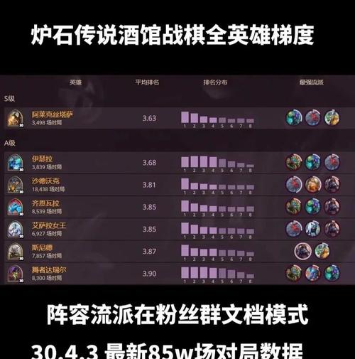 《传说酒馆》新手入门攻略,炉石传说酒馆战棋新手入门攻略