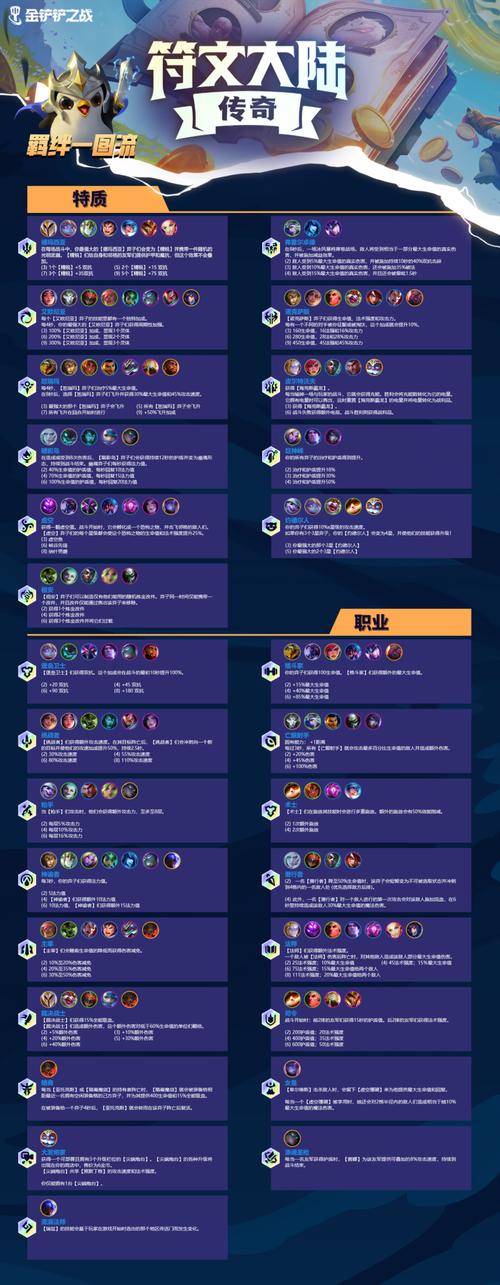 《暗喻幻想》全队友羁绊全流程日程攻略,金铲铲s12迭嘉既视感阵容推荐