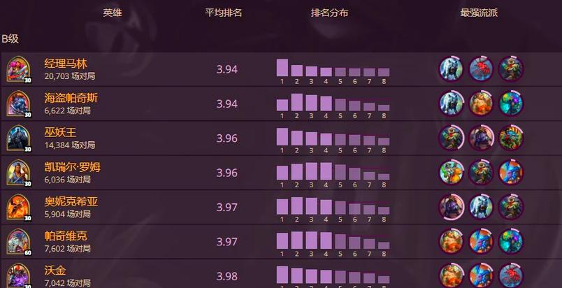 《传说酒馆》新手入门攻略,炉石传说酒馆战棋新手入门攻略