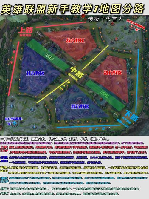 英雄联盟新手怎么入门,英雄联盟怎么玩新手教程键盘操作
