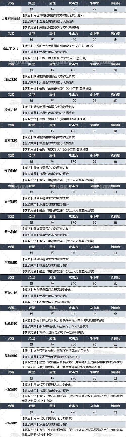 《暗喻幻想：ReFantazio》图文攻略 全流程全Boss全支持者全委托全事件,暗喻幻想ReFantazio
