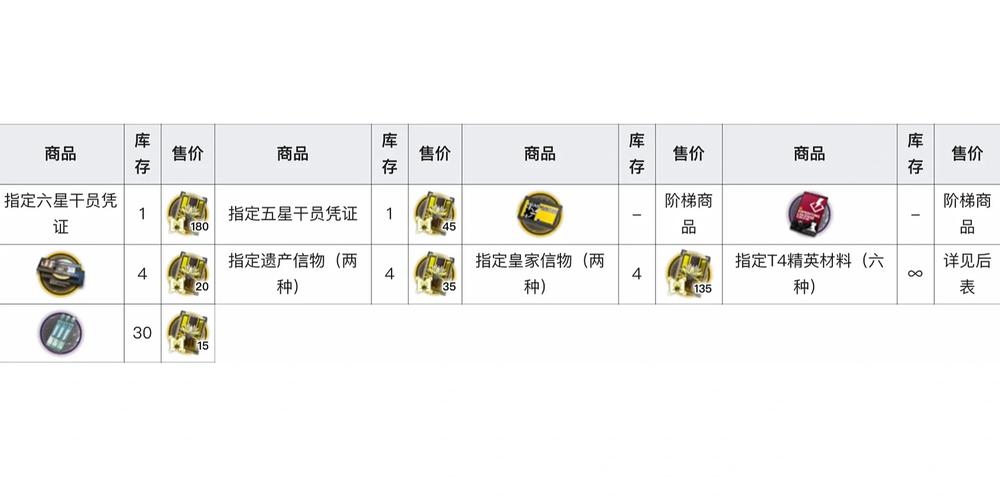 明日方舟高级凭证消耗多少换寻访?,高级凭证的奥秘
