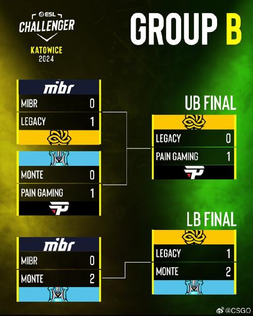 《CS2》卡托维兹MIBR阵容名单,MIBR的辉煌历程
