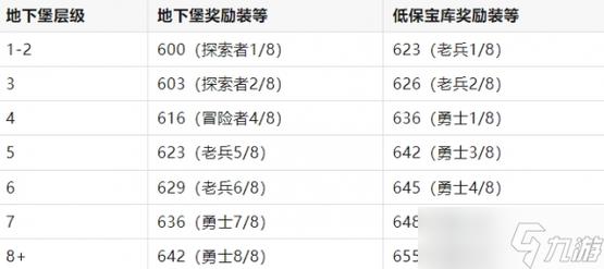 《魔兽世界》11.1安德麦回喧鸣深窟方法介绍