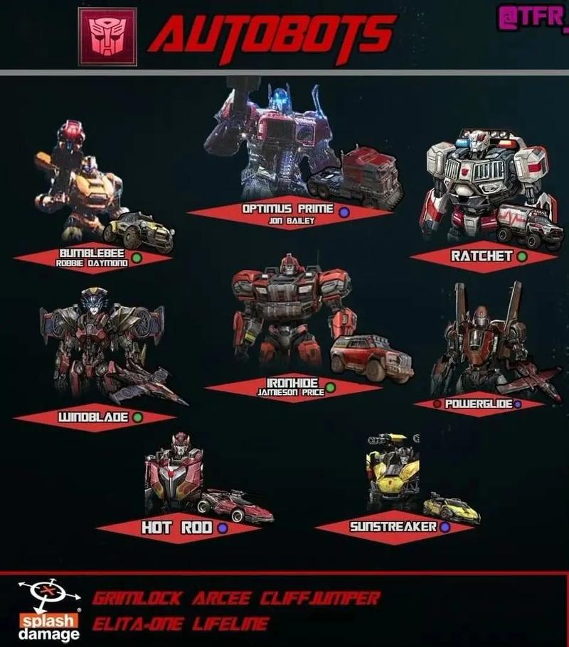 《变形金刚：重新激活》实机画面泄露！似乎还不错？,意外曝光，神秘面纱揭开