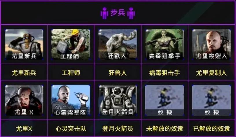 红警怎么快速挑出三级兵种？,资源准备