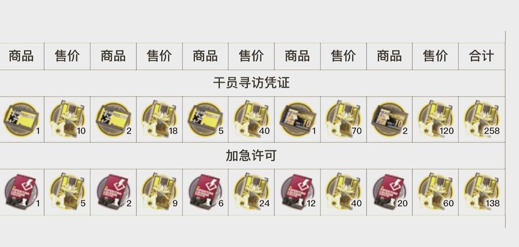 明日方舟换寻访一共需要多少黄票？,寻访凭证的钥匙