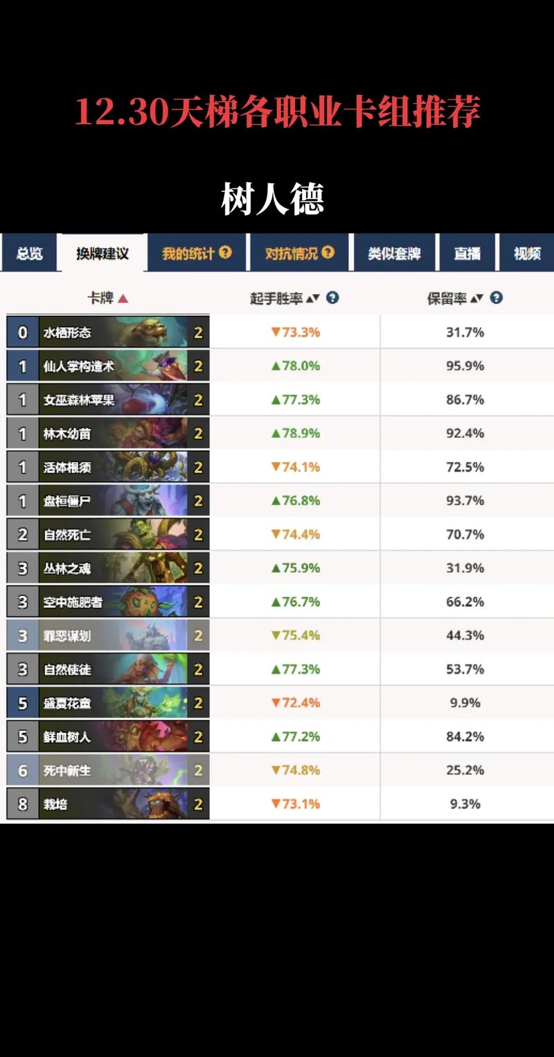 炉石传说星际英雄传新增成就卡组攻略,2024炉石传说宇宙战卡组