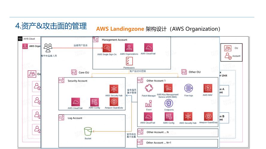 《魔兽争霸》建筑布局攻略：科学布局，构筑坚不可摧的防线,打造坚不可摧的防线堡垒