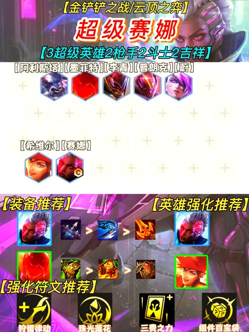 《魔兽争霸》英雄选择与培养攻略:打造核心战斗力,铸就战场霸主之路