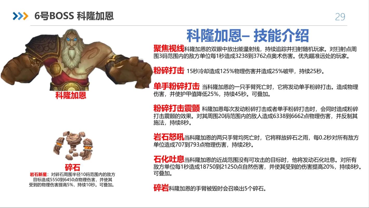 世界BOSS战攻略：《封神再临》中的团队协作与输出最大化,累积击杀7个指定世界BOSS并获得宝箱