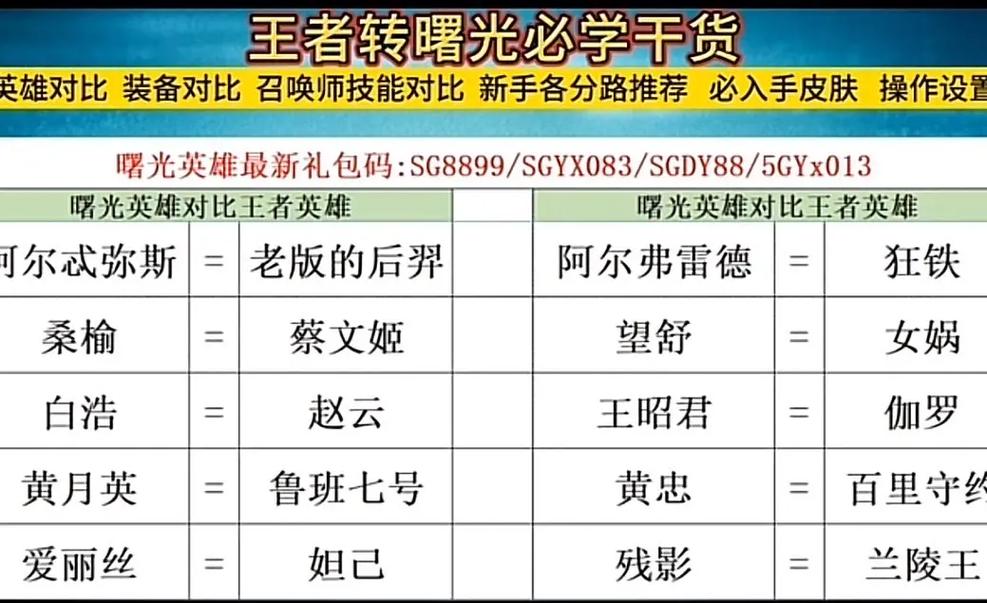 《曙光英雄》新手指南：避开这些常见误区，轻松上手