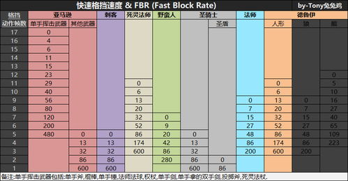 暗黑破坏神属性收益计算指南：如何通过精准配装实现战力飞跃？
