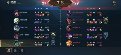 英雄联盟Counter Meta指南：如何针对性破解版本强势英雄？游戏导航助你上分