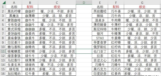 解忧咖啡馆游戏(Coffee Talk)