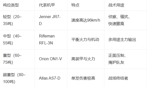 机甲战士战争vivo版