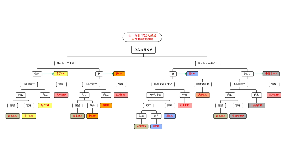 花鸟风月坠入爱河的花园之姬汉化版下载 v1.0