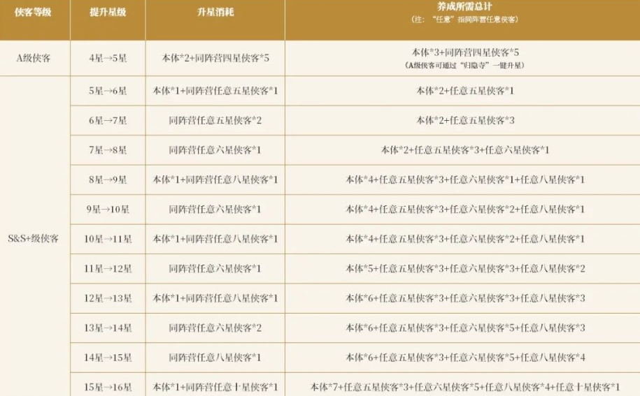 武侠称霸0.1折最新版本 v1.0