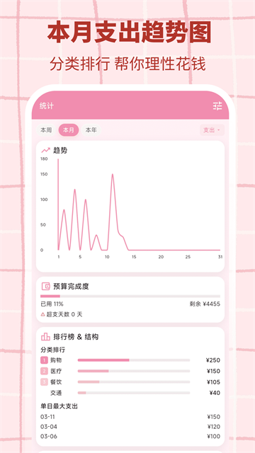 格格记账app