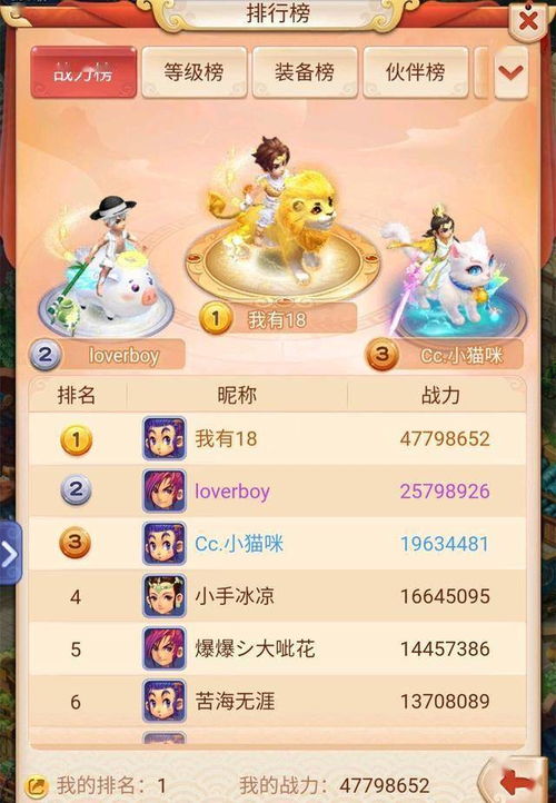 萌幻西游官方版v2.4.1最新版攻略:如何快速提升战力?